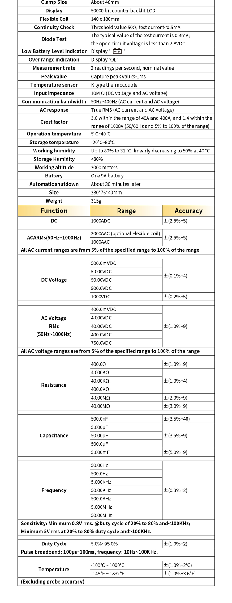 Clamp Meter DT95 EX详情页EN_10